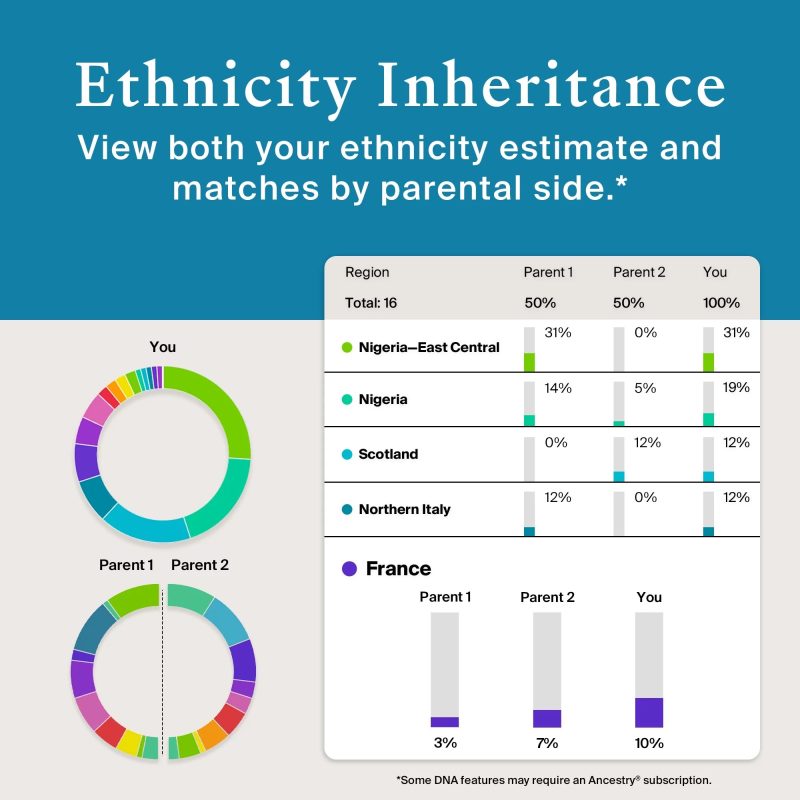 AncestryDNA Genetic Test Kit: Personalized Genetic Results, DNA Ethnicity Test, Complete DNA Test - MadeInUSA - Image 8