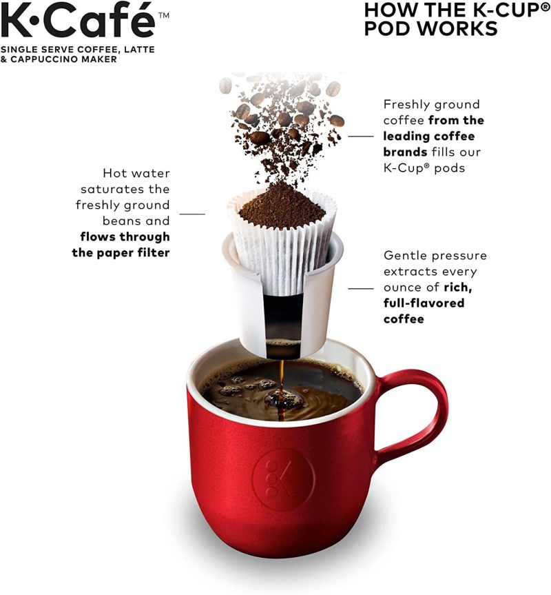 Keurig K-Cafe Single-Serve Coffee, Latte & Cappuccino Maker with Milk Frother, 60oz Reservoir, Dark Charcoal - Image 12