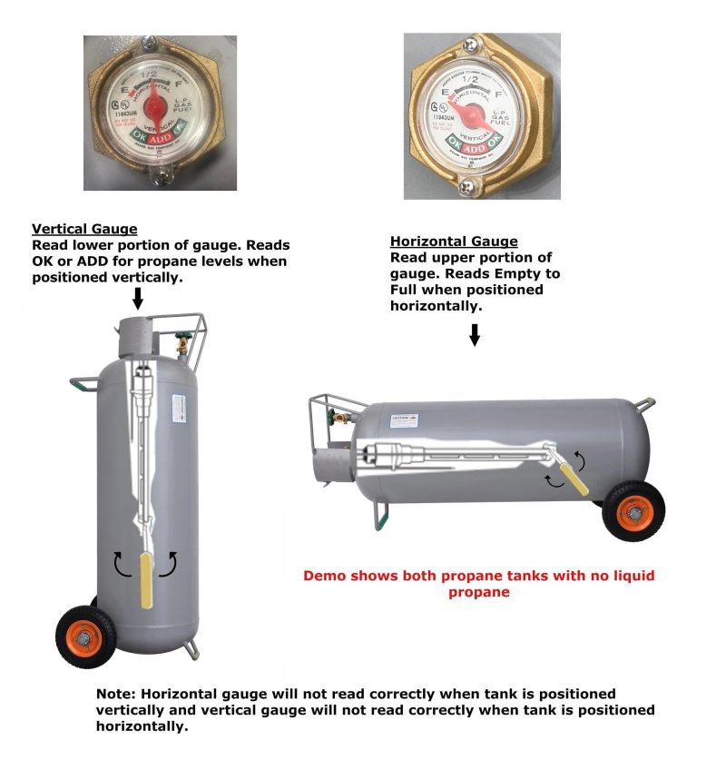 Flame King 100lb Empty Horizontal & Vertical Propane Cylinder with POL & Wheels - Image 5