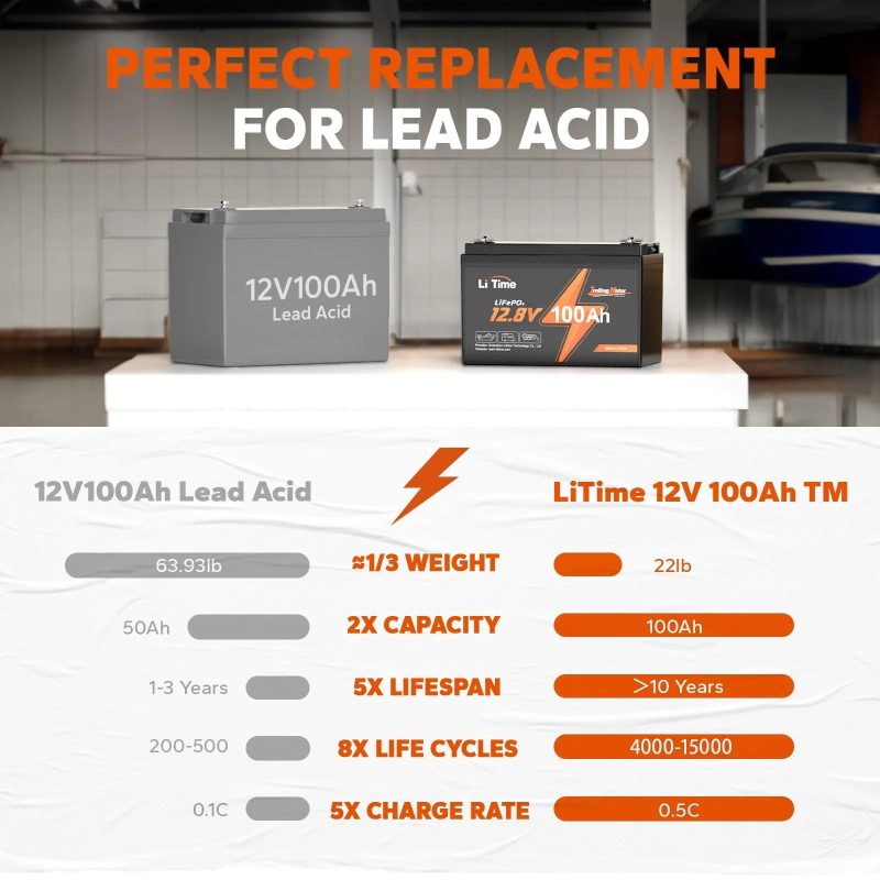LiTime 12V 100Ah LiFePO4 Battery for Trolling Motors �C Built-in 100A BMS, Marine Design, Expandable, 5-Year Warranty - Image 4