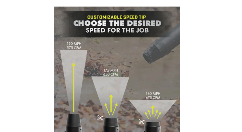 RYOBI 40V HP Brushless Whisper Series Leaf Blower, 730 CFM, 190 MPH, Cordless, Includes 2x 4.0 Ah Batteries & Charger, Quiet 57 dB - Image 10