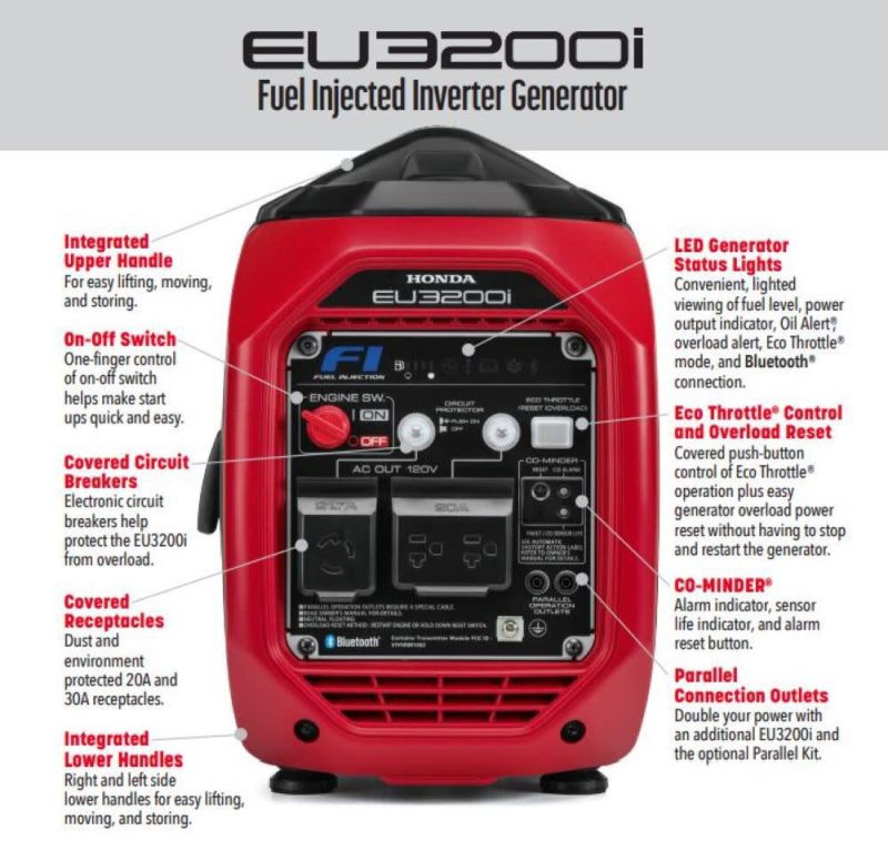 Honda Inverter Generator 3200W EU3200IAN from Honda - 图片 4