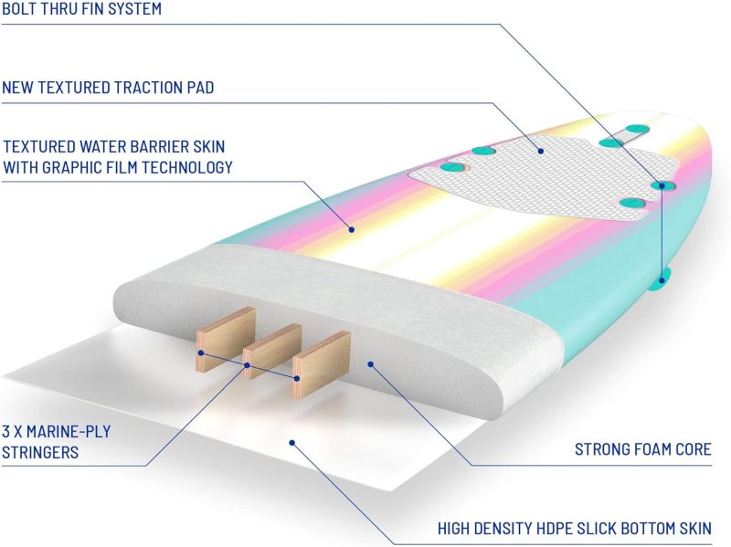 Classic Soft Top Foam 8ft Surfboard - 图片 23