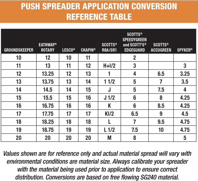 Multi-Purpose Walk Behind Push Spreader 3039632R Grounds Keeper, 100 Pound Capacity, Multi Use Tool for Grass Seed, Salt, De-Icer, Fertilizer and Seeds - Image 9