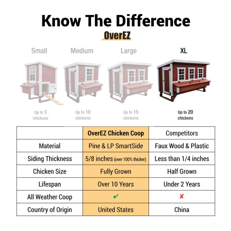 OverEZ XL Chicken Coop - Up to 20 Chickens - Image 3