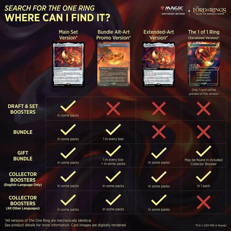 Magic: The Gathering The Lord of The Rings: Tales of Middle-Earth Set Booster Box - 30 Packs (360 Magic Cards) - Image 3