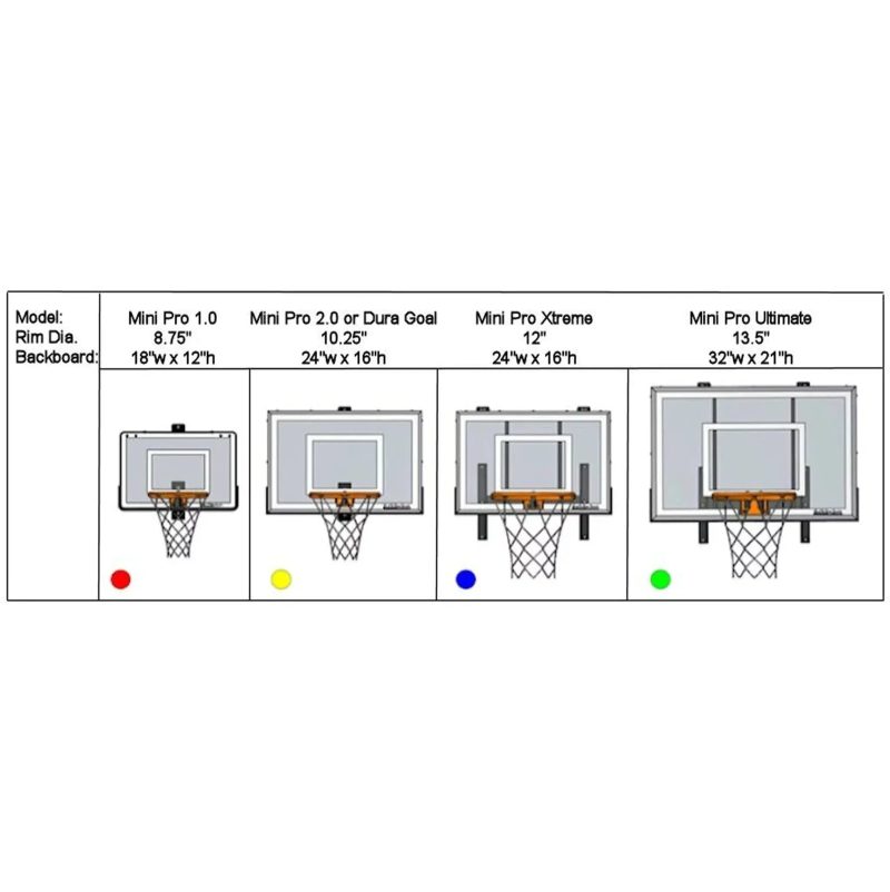 Wall Mounted Mini Basketball Hoop – Mini Pro Xtreme - Image 3