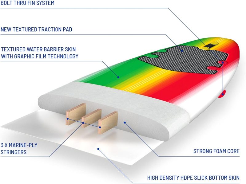 Classic Soft Top Foam 8ft Surfboard - 图片 16