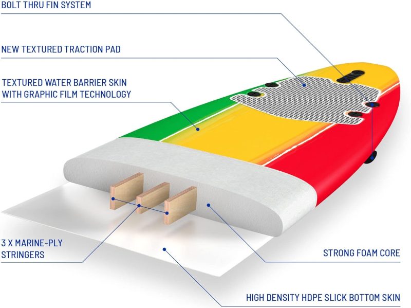 Classic Soft Top Foam 8ft Surfboard - 图片 7
