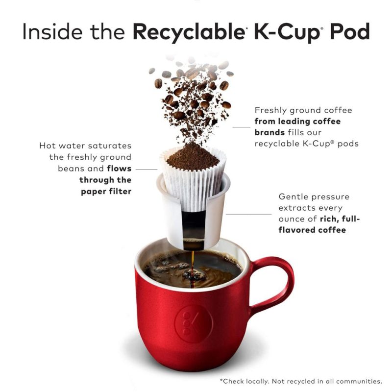 Green Mountain Maple Pecan Coffee K-Cup Pods, Light Roast, 96 Count, 4 Packs of 24 - Image 7