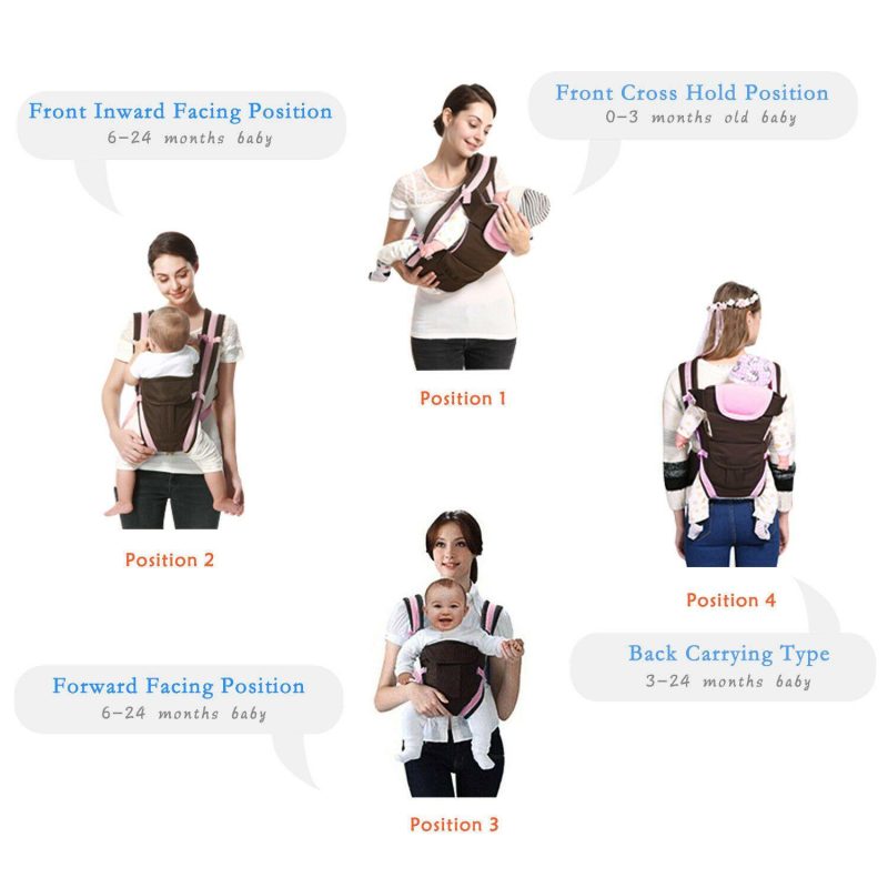 4-in-1 Newborn Baby Carrier With Breathable Ergonomic Adjustable Backpack - Image 5