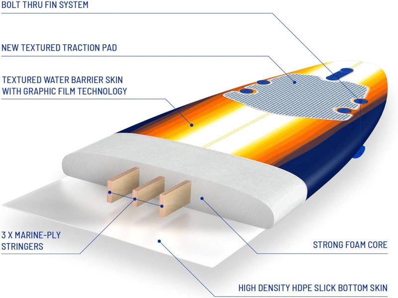 Classic Soft Top Foam 8ft Surfboard - 图片 31