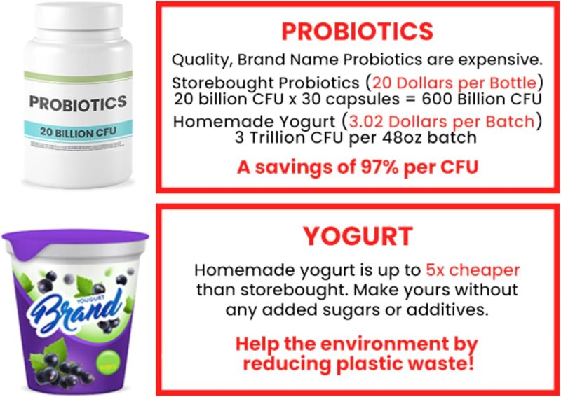 Ultimate Probiotic Yogurt Maker with Two 1-Quart Containers for Larger Batches   Make Trillions of Live Probiotics with Adjustable Temp   Time Control   Best Greek Yogurt Maker   LIFETIME WARRANTY - Image 16