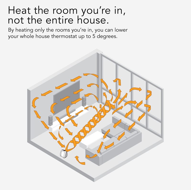 Vornado Space Heater for Home, Digital Display, Whole Room Electric Heater for Indoors - Image 4