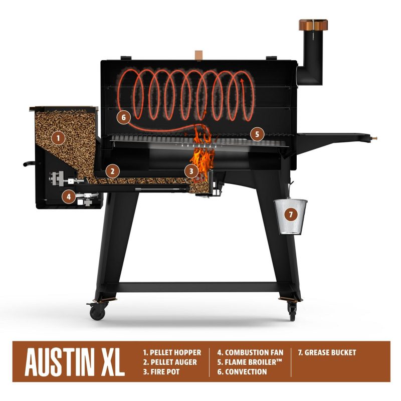 Pit Boss Austin XL 1000 Sq in Wood Fired Pellet Grill and Smoker – Onyx Series - Image 21