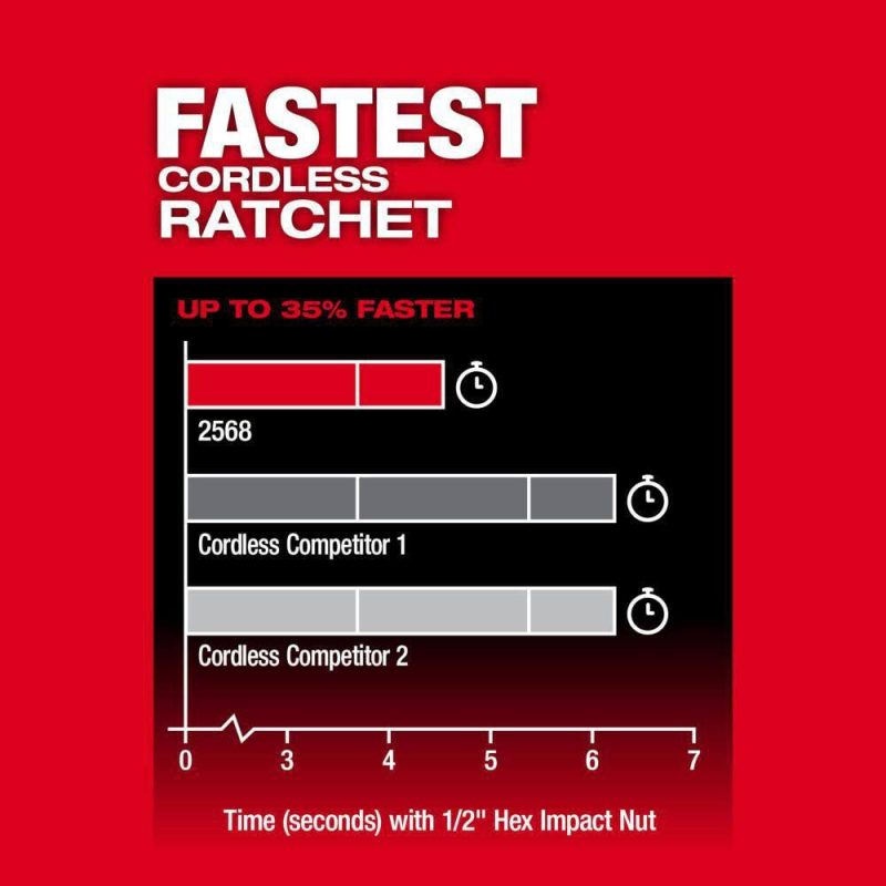 2568-20-2569-20 M12 FUEL 12V Lithium-Ion 1/4 in. Extended Reach High Speed Ratchet w/3/8 in. Extended Reach High Speed Cordless Ratchet - Image 17