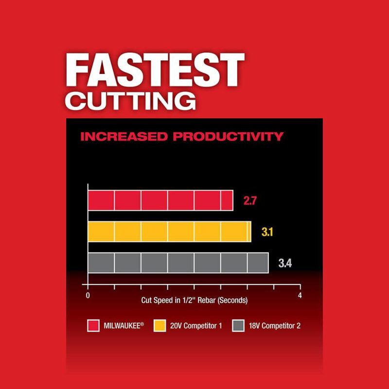 Milwaukee M18 FUEL 4-1/2 - Image 5