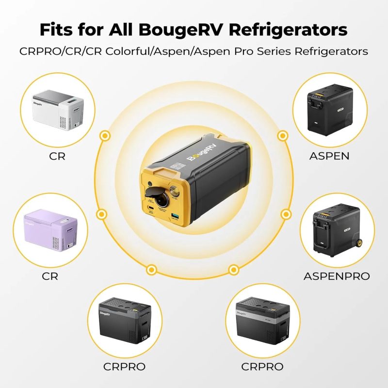 BougeRV 220Wh Portable Power Station with Dynamic Display Panel - Image 6