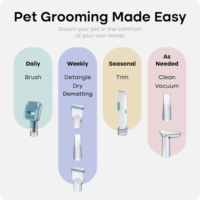 Uproot Clean Pet Grooming Vacuum Kit 7 in 1 - Cat & Dog Hair Vacuum Groomer - Image 3