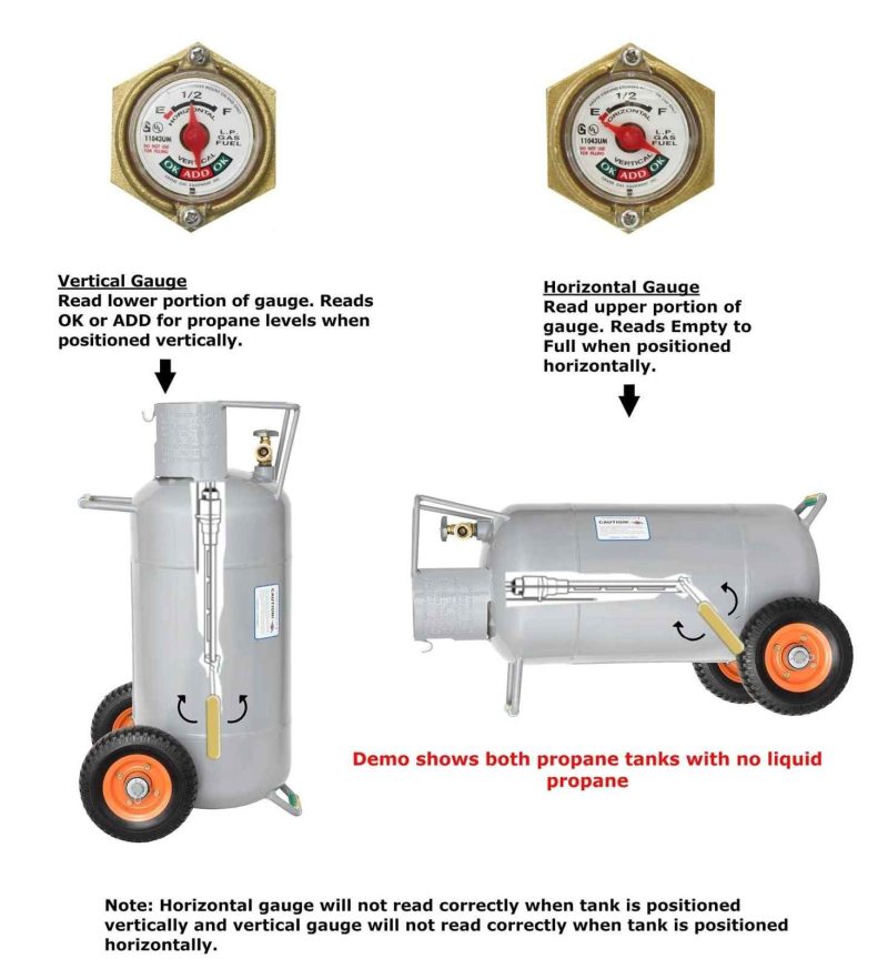 Flame King 40lb Horizontal & Vertical Empty Propane Cylinder with OPD & Wheels - Image 6