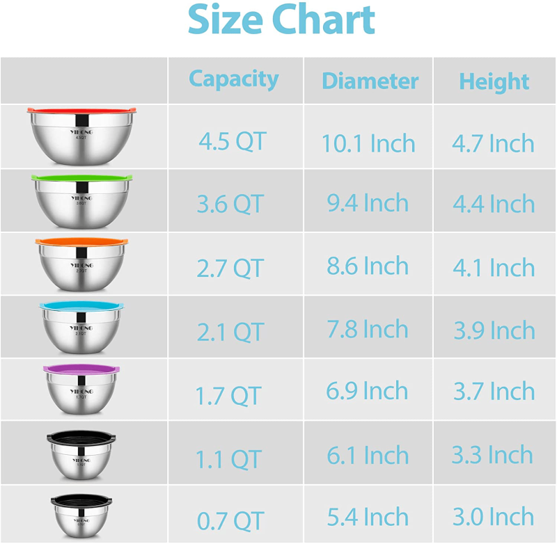 7 Piece Stainless Steel Mixing Bowls with Airtight Lids. - Image 6