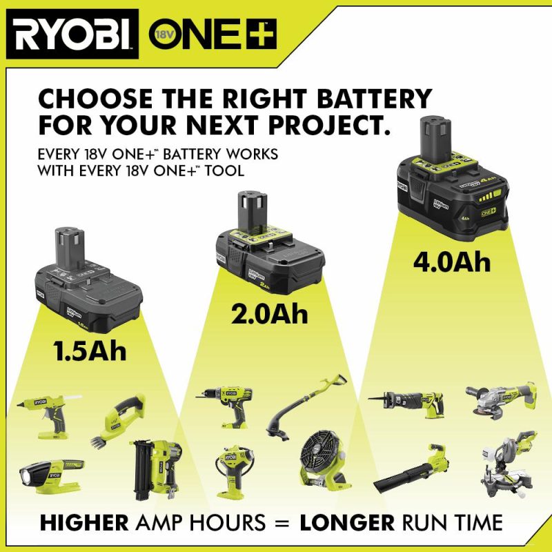 RYOBI ONE+ 18V Super Charger Kit with (2) 1.5 Ah Battery and (2) 4.0 Ah Battery - Image 6