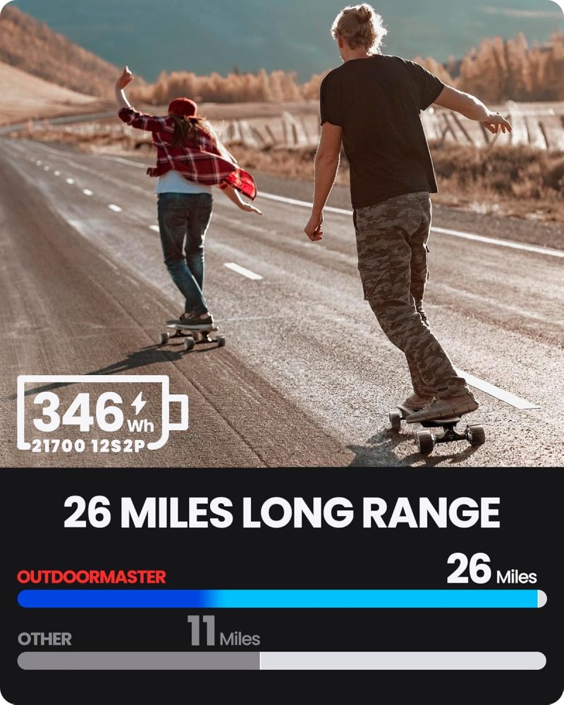 Caribou Electric Skateboard with Remote, 26 Miles Range, 32 Mph Top Speed, 2 x 1000W Hub-Motor, Electric Longboard for Adults & Teens Beginners, 6 Months Warranty - Image 3