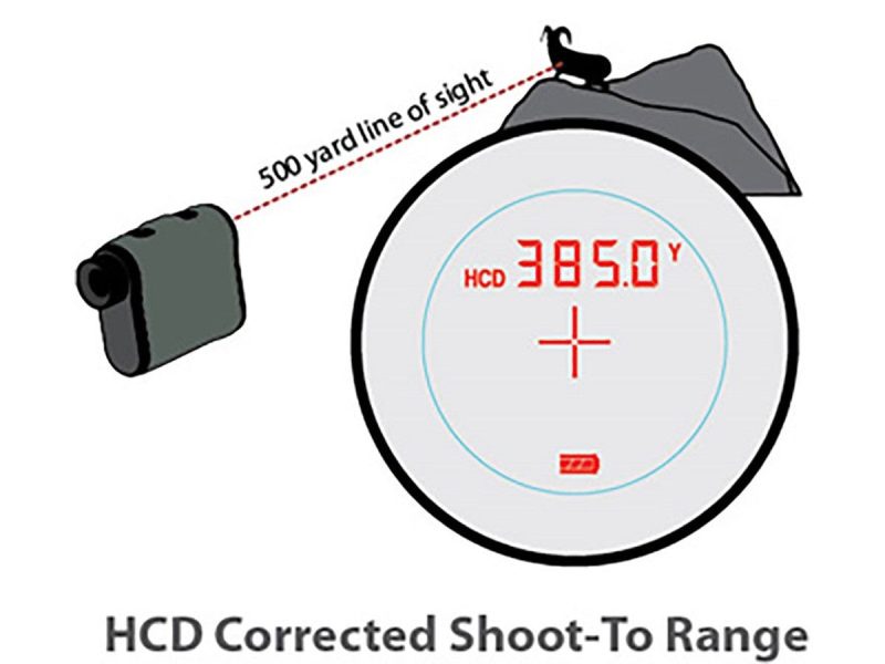 Vortex Ranger 1800 Laser Rangefinder - Image 3