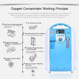 COXTOD Portable 1-5L Ox-ygen Generator O2 Concentrator Home Travel Air Purifier Machine Blue