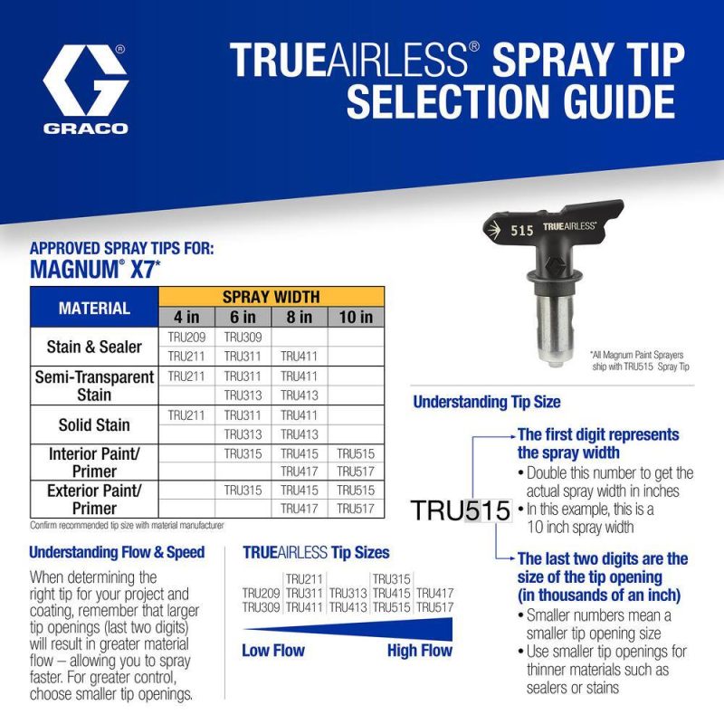 262805 Magnum X7 Stand Airless Paint Sprayer - Image 25