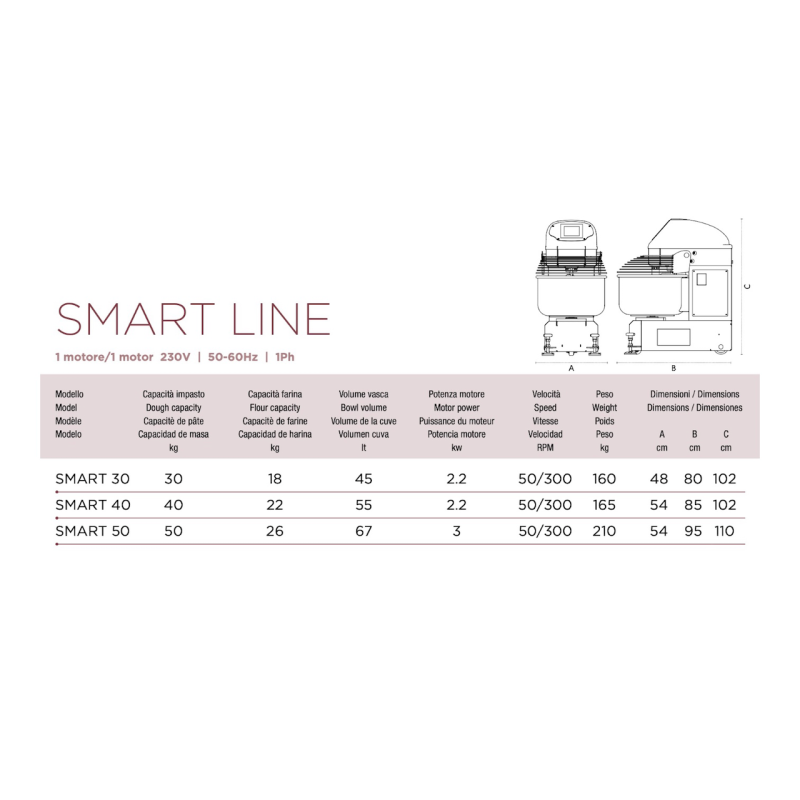 SUNMIX SMART LINE 30-50KG SPIRAL DOUGH MIXER - FACTORY ORDER - Image 4