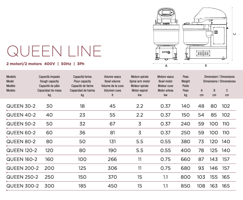 SUNMIX QUEEN LINE 60KG SPIRAL DOUGH MIXER - THREE PHASE - Image 4