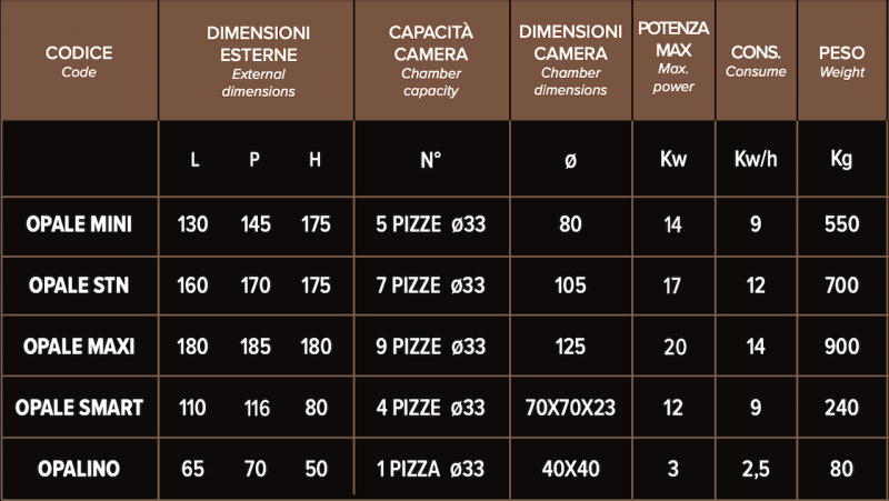 520˚C Sud Forni Opale Electric Neapolitan Pizza Oven AVPN Approved - Image 5